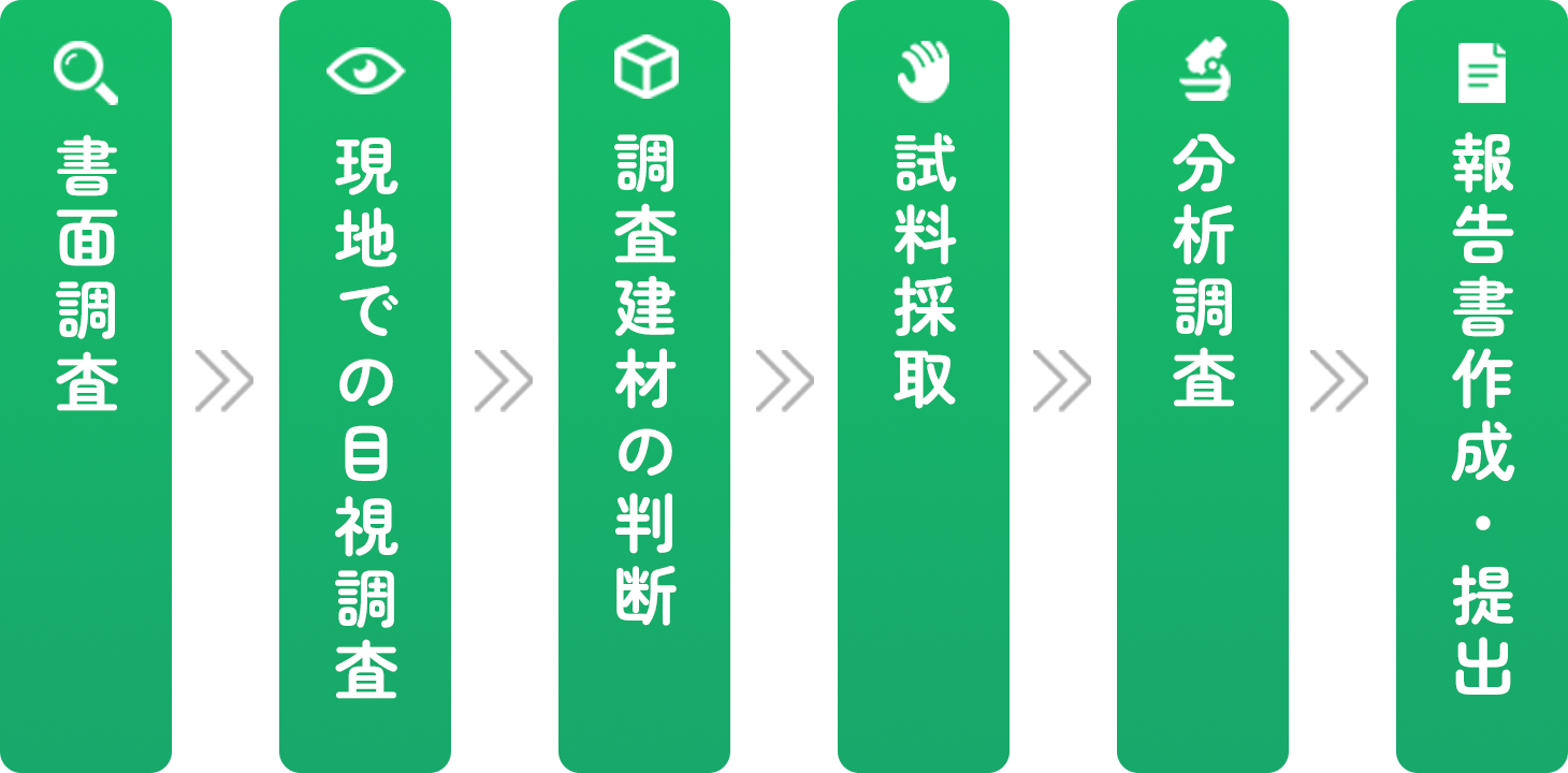 事前検査の流れ